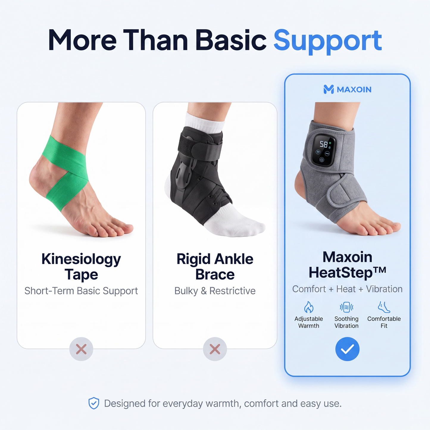 Maxoin HeatStep™ Ankle Wrap